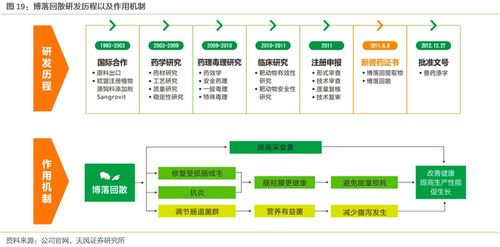 溢多利（300381） 專注研發創新的生物技術隱形冠軍，替抗業務迎來高增長