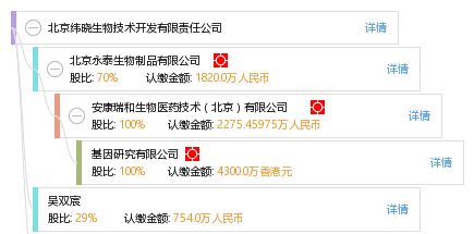 北京緯曉生物技術(shù)開(kāi)發(fā)有限責(zé)任公司 生物技術(shù)開(kāi)發(fā)的創(chuàng)新力量